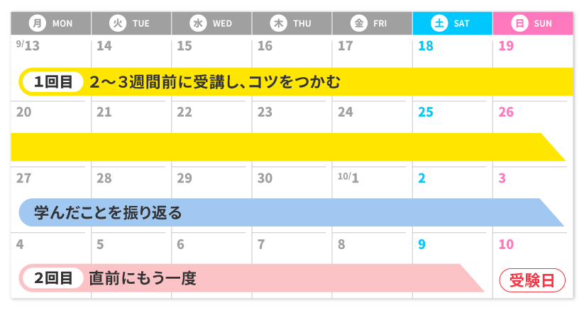 1回目2~3週間前に受講し、コツをつかむ　学んだことを振り返る　2回目直前にもう一度